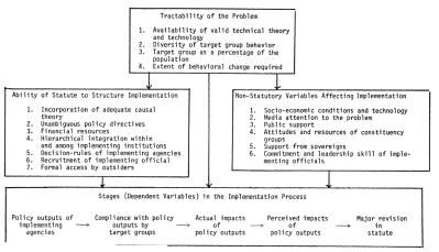 sabatiers framework